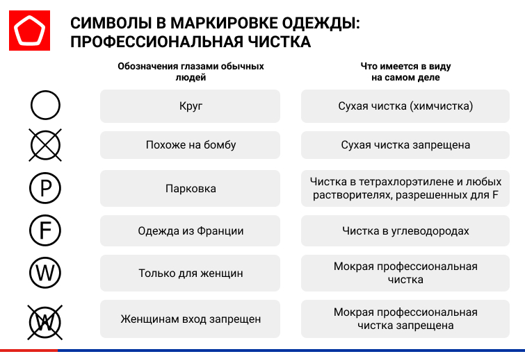 Символы на маркировке, химчистка